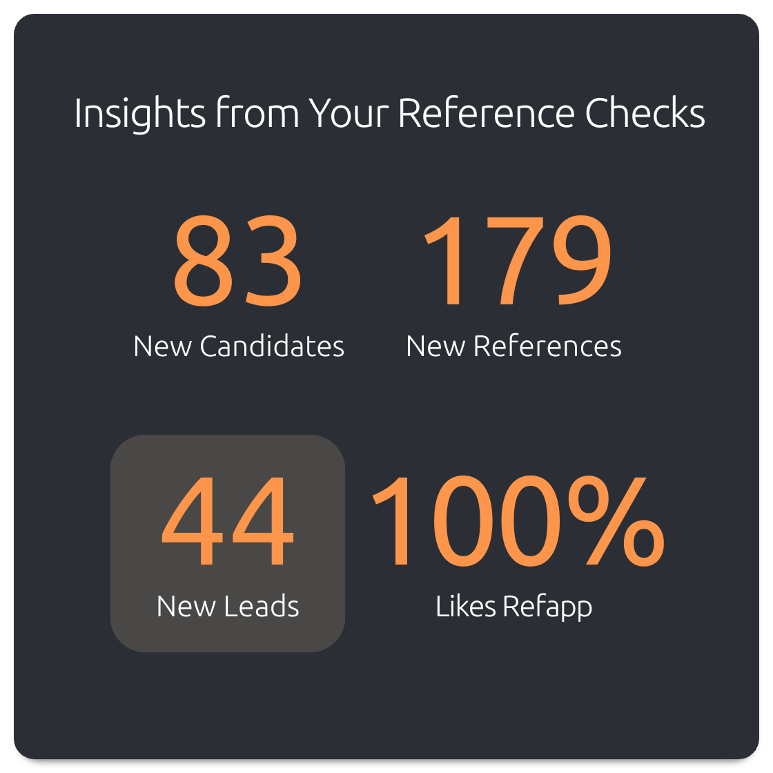 How Refapp Works Digital Reference Checking Made Easy - Download Artistic Minimal Photo | 4K